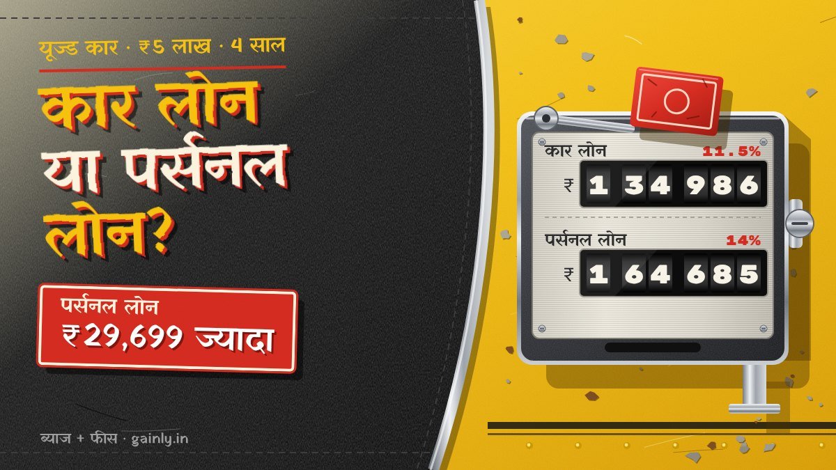 पीली ऑटो-रिक्शा का पुराना फेयर मीटर, लाल फ्लैग नीचे, कार लोन ₹1,34,986 और पर्सनल लोन ₹1,64,685 दिखाता हुआ, बगल में काला हुड