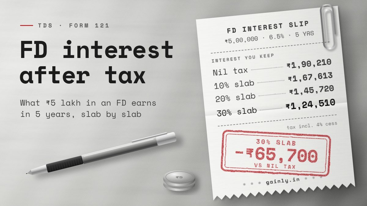 A printed FD interest slip on a grey desk lists interest kept on ₹5 lakh over 5 years, ₹1,90,210 at nil tax to ₹1,24,510 at 30%, stamped red −₹65,700