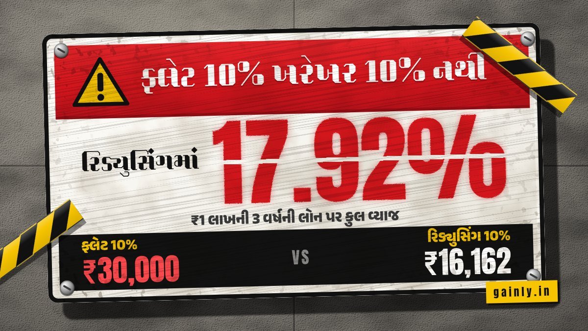 કોંક્રિટની દીવાલ પર કૉશન ટેપવાળું લાલ-સફેદ ચેતવણી બોર્ડ: ફ્લેટ 10% ખરેખર 10% નથી, રિડ્યુસિંગમાં 17.92%. વ્યાજ ₹30,000 સામે 10% રિડ્યુસિંગ પર ₹16,162