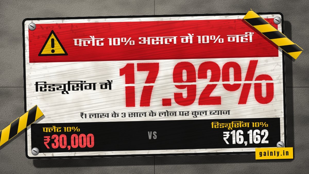 कंक्रीट की दीवार पर कॉशन टेप वाला लाल-सफेद चेतावनी बोर्ड: फ्लैट 10% असल में 10% नहीं, रिड्यूसिंग में 17.92%। ब्याज ₹30,000 vs 10% रिड्यूसिंग पर ₹16,162