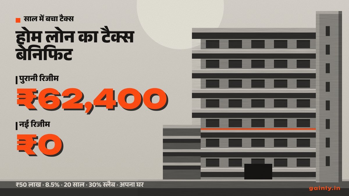 कड़ी धूप में ग्रे ब्रुटलिस्ट कंक्रीट बिल्डिंग, नारंगी आंकड़े: पुरानी रिजीम में साल के ₹62,400 की बचत, नई रिजीम में ₹0, ₹50 लाख के होम लोन पर