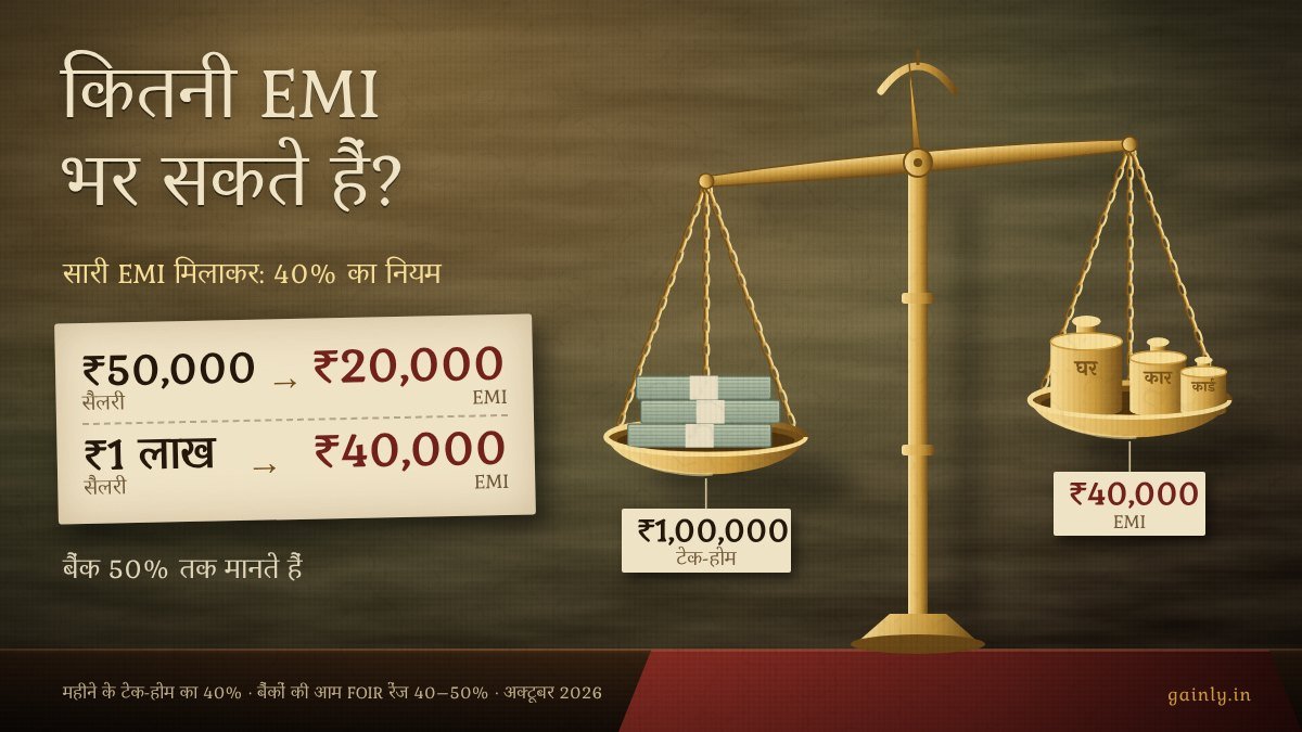 ऑयल पेंटिंग जैसा दुकान के काउंटर पर पीतल का तराजू: ₹1,00,000 टेक-होम के नोटों वाला पलड़ा घर, कार, कार्ड लिखे ₹40,000 EMI के बाटों से भारी
