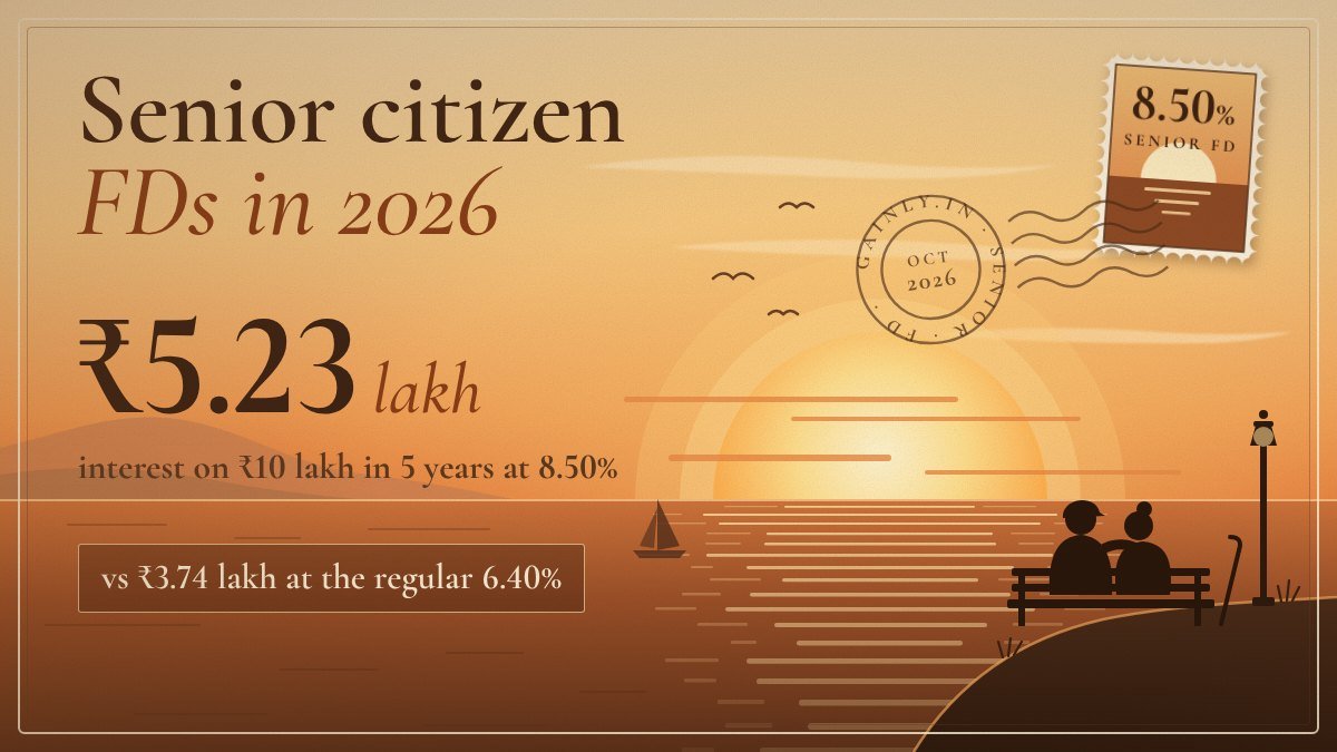 Vintage golden-hour postcard: an elderly couple on a seaside bench watch the sunset, with ₹5.23 lakh interest on ₹10 lakh at 8.50% and an 8.50% stamp