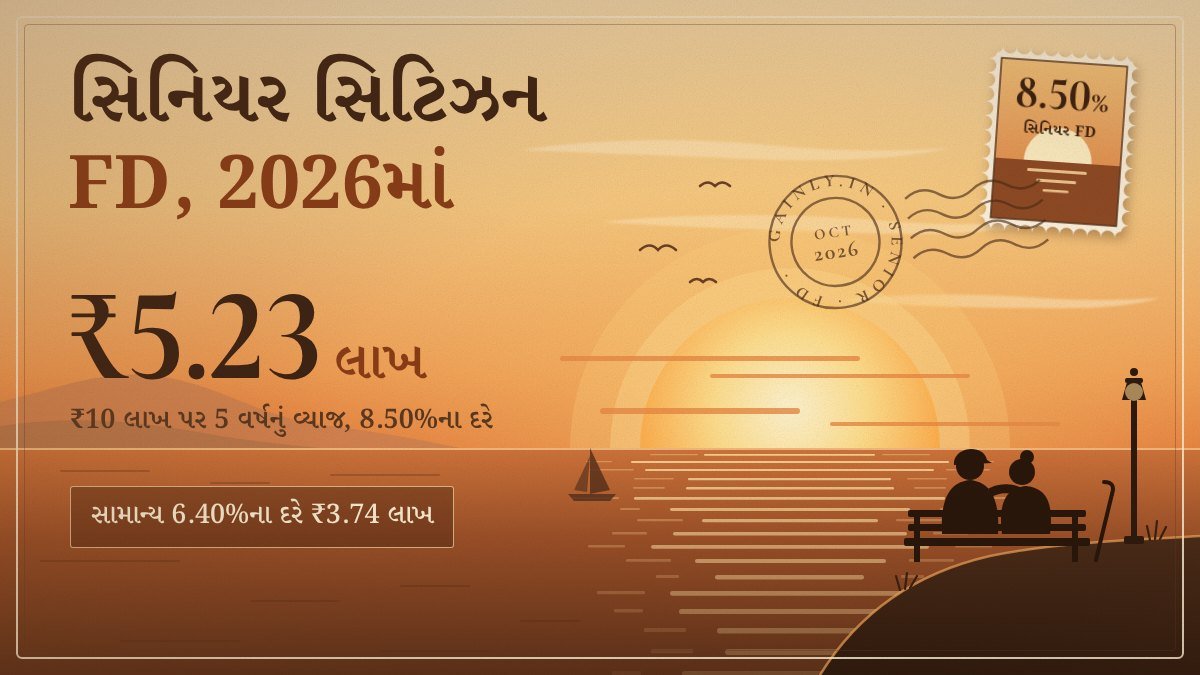 સૂર્યાસ્ત સમયનું વિન્ટેજ પોસ્ટકાર્ડ: દરિયાકિનારે બેન્ચ પર બેઠેલું વૃદ્ધ દંપતી, ₹10 લાખ પર 8.50%ના દરે ₹5.23 લાખ વ્યાજ અને 8.50%ની ટપાલ ટિકિટ