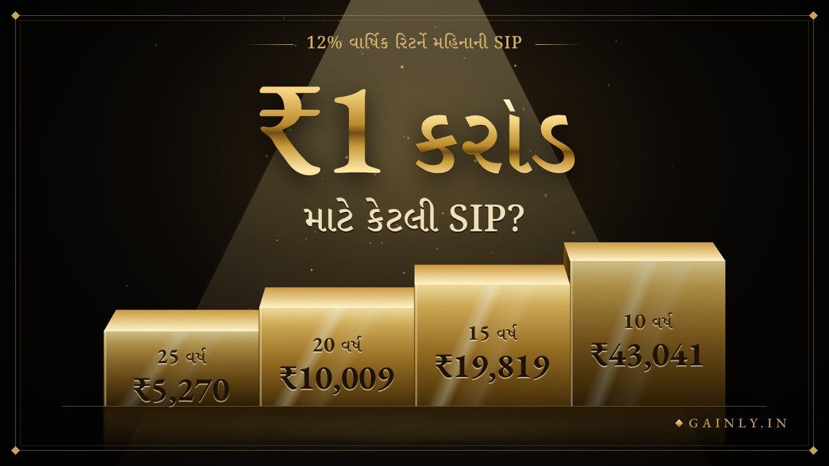 સ્પોટલાઇટમાં સોનેરી "₹1 કરોડ" અને ચાર સોનાના પગથિયાં પર 12%એ મહિનાની SIP: 25 વર્ષ માટે ₹5,270, 20 માટે ₹10,009, 15 માટે ₹19,819, 10 માટે ₹43,041