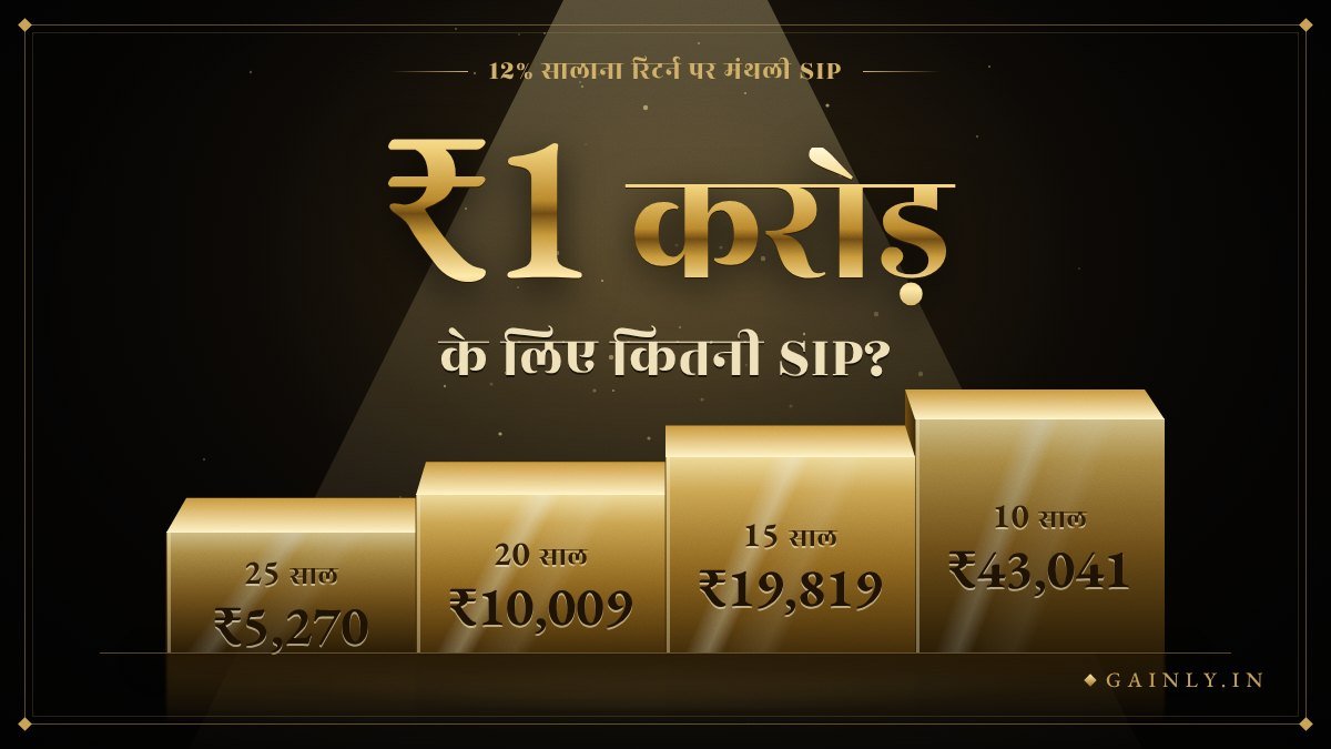 स्पॉटलाइट में सुनहरा "₹1 करोड़" और चार सोने की सीढ़ियों पर 12% पर मंथली SIP: 25 साल के लिए ₹5,270, 20 के लिए ₹10,009, 15 के लिए ₹19,819, 10 के लिए ₹43,041