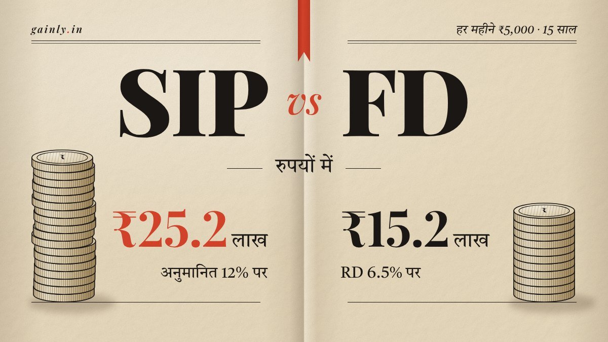 क्रीम कागज़ पर मैगज़ीन जैसा पन्ना: बड़े अक्षरों में SIP vs FD, SIP के ₹25.2 लाख के पास सिक्कों का ऊँचा ढेर और RD के ₹15.2 लाख के पास छोटा ढेर